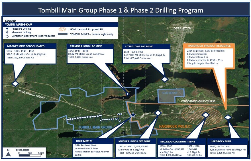 Source:  (1) Current-Premier Gold Feasibility Study press release Tech Hardrock Project (Dec. 16, 2020) (2) Historical-Premier NI 43-101 Tech Report Hardrock Project (Dec. 21, 2016) (3) InnovExplo Report (July 4, 2014)