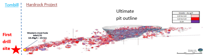 Hardrock 3D Longitudinal View – Looking North   Source: Premier Corporate Presentation (Dec, 2020)