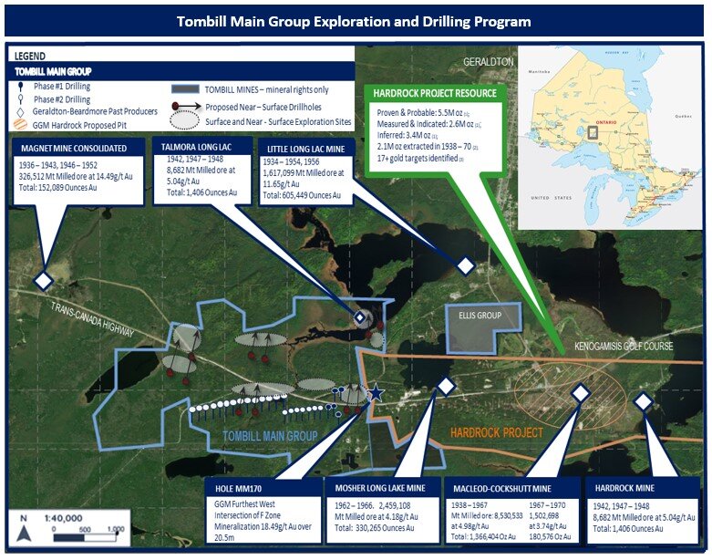 Source:  (1) Equinox Company Presentation (March 2021) (2) Historical Premier NI 43-101 Tech Report Hardrock Project (Dec 21, 2016) (3) InnovExplo Report (July, 2014)